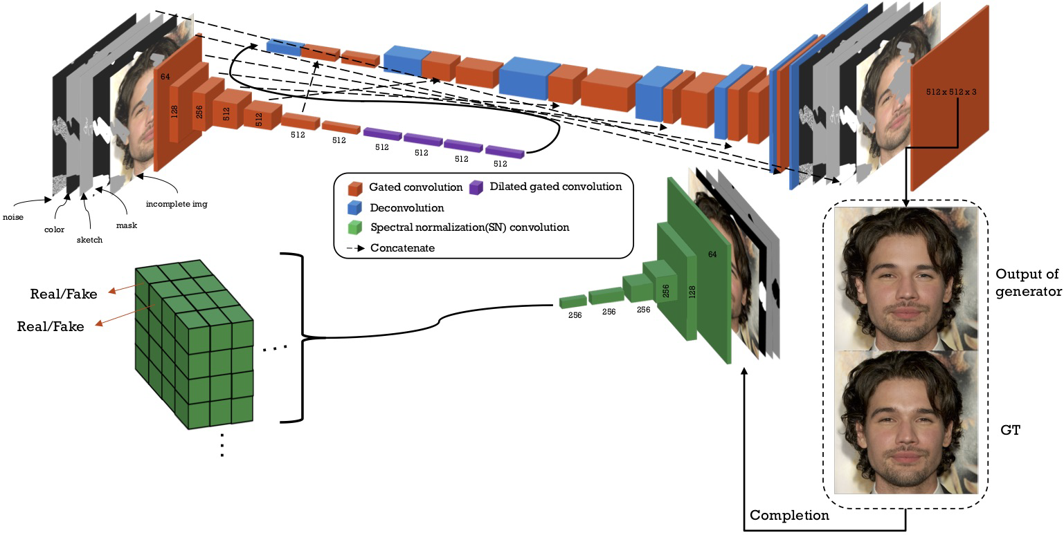 figure3